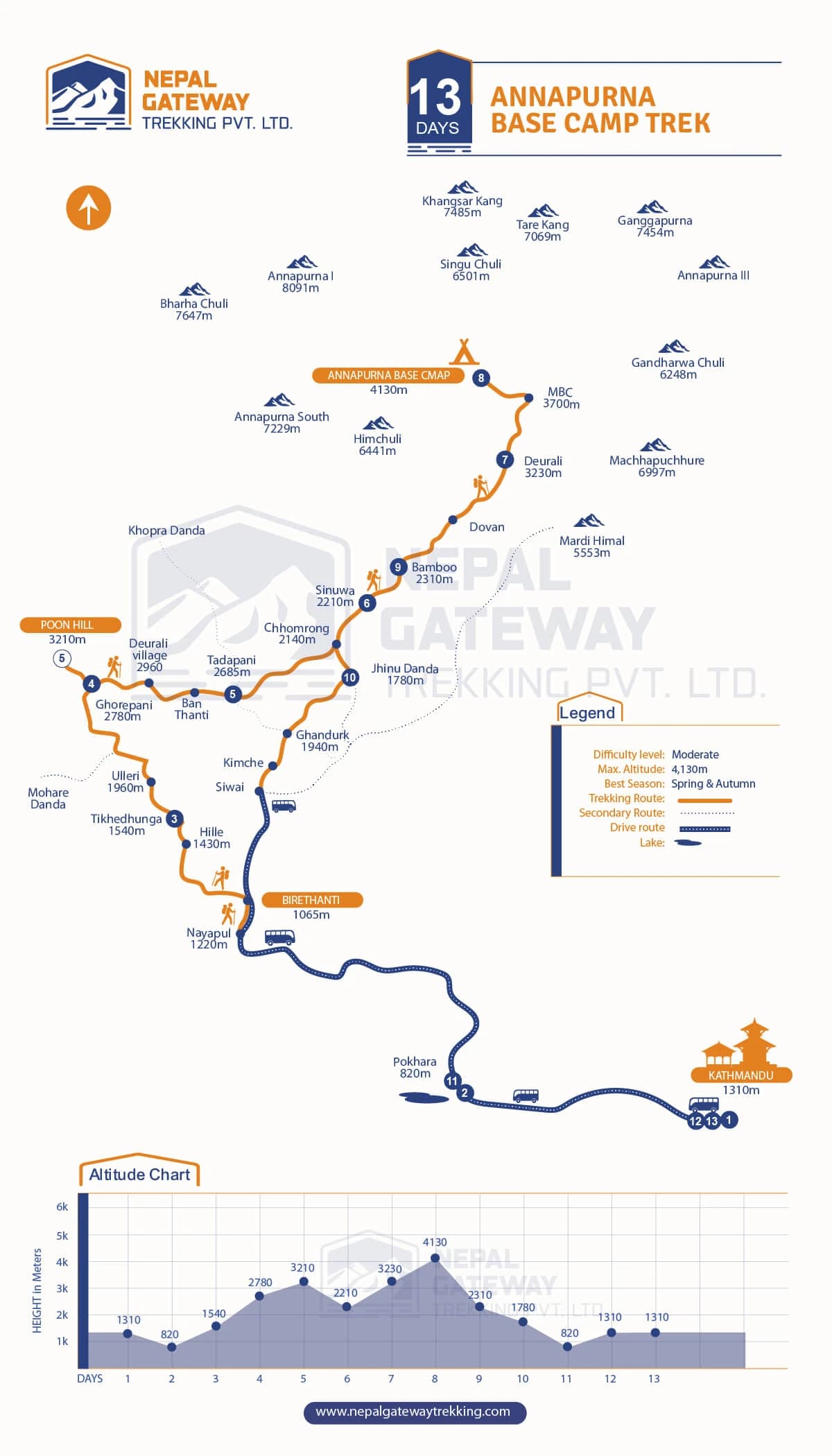 Annapurna Base Camp Trek Map