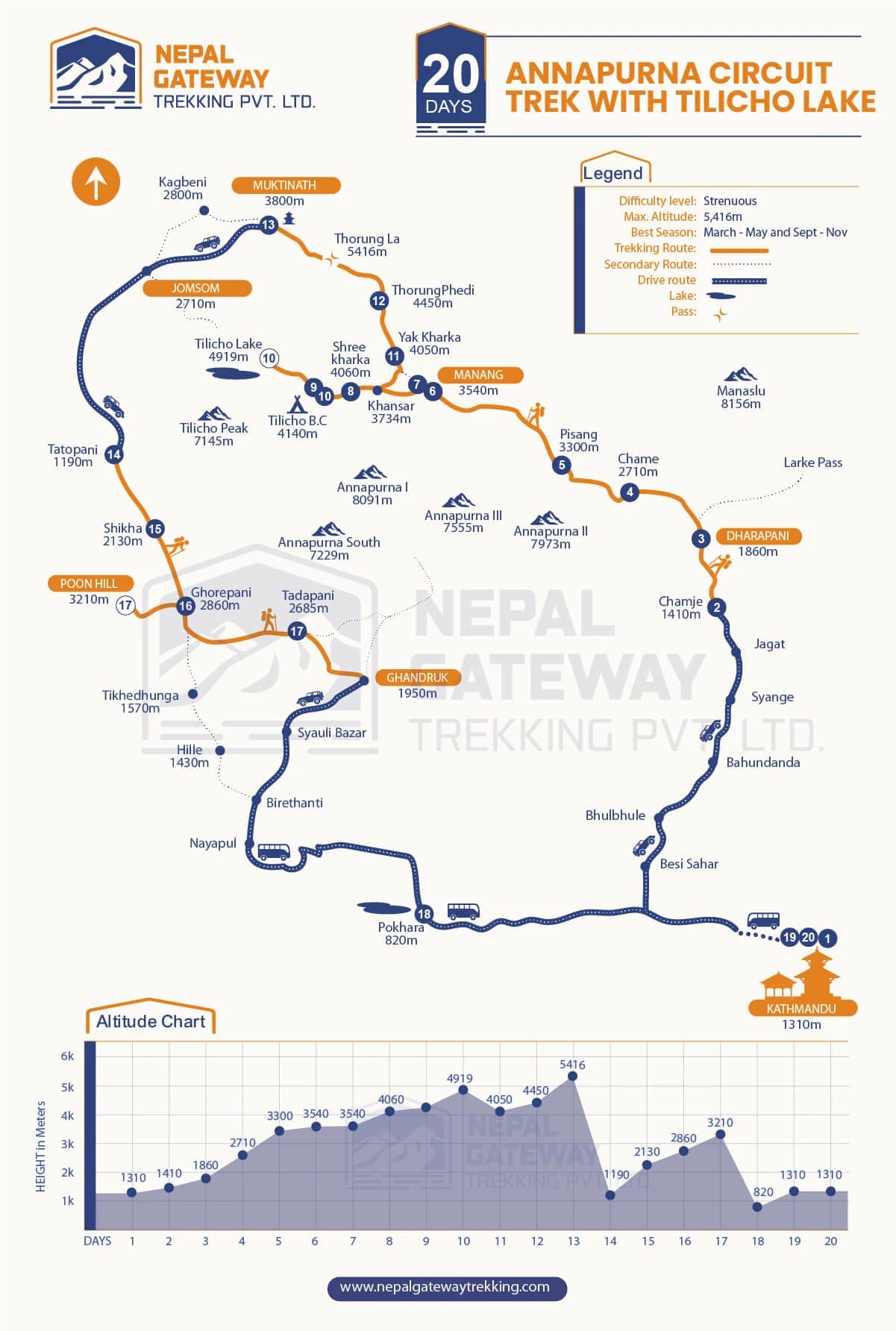 Annapurna Circuit Trek with Tilicho Lake Map