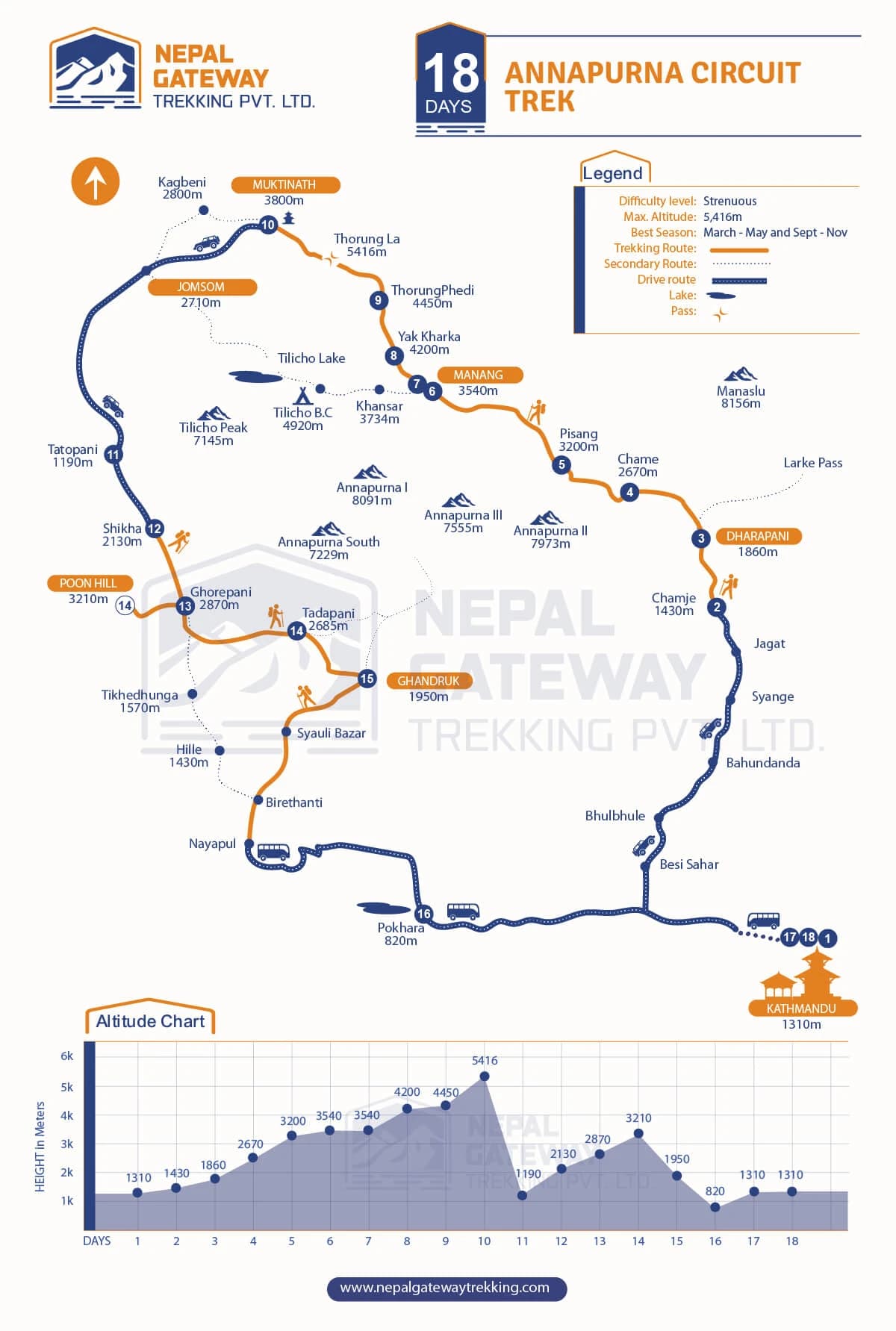 Annapurna Circuit Trekking Map