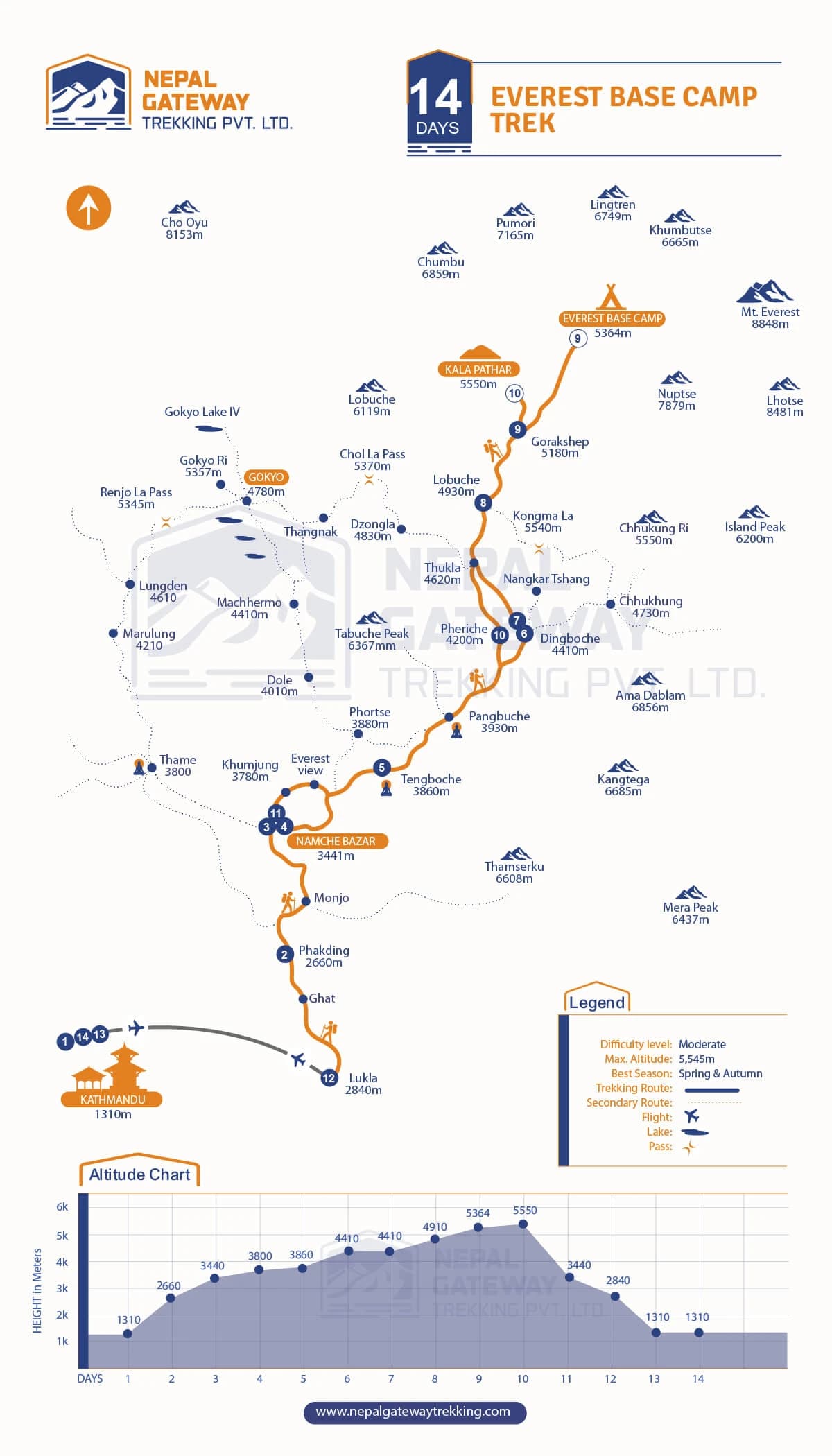 Everest Base Camp Trek Map
