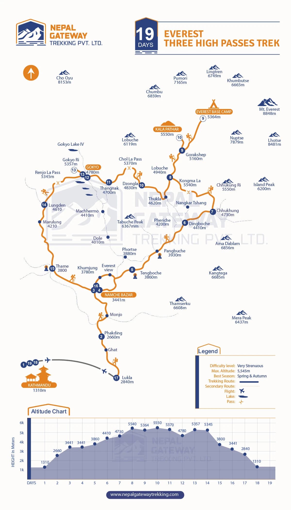 Everest Three Pass Trekking Map