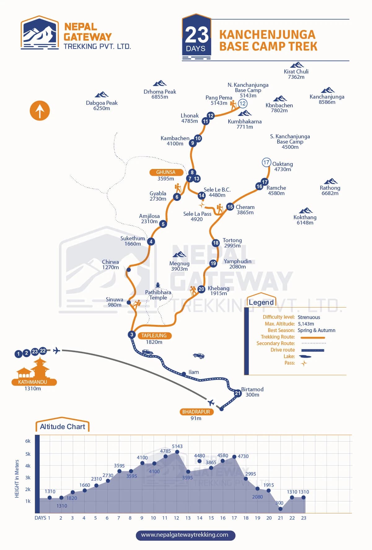 Kanchenjunga Base Camp Trek Map