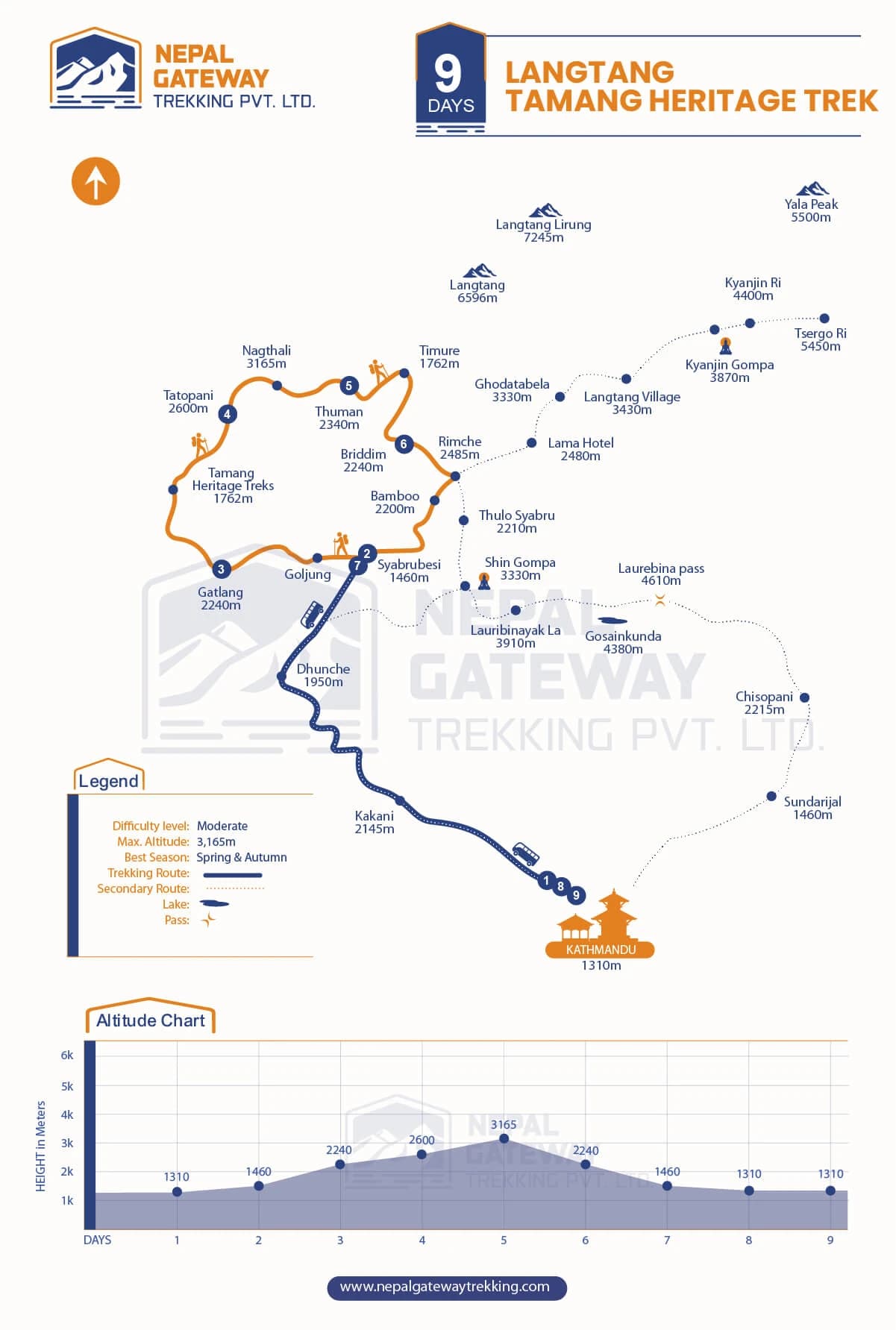 Langtang Tamang Heritage Trek Map