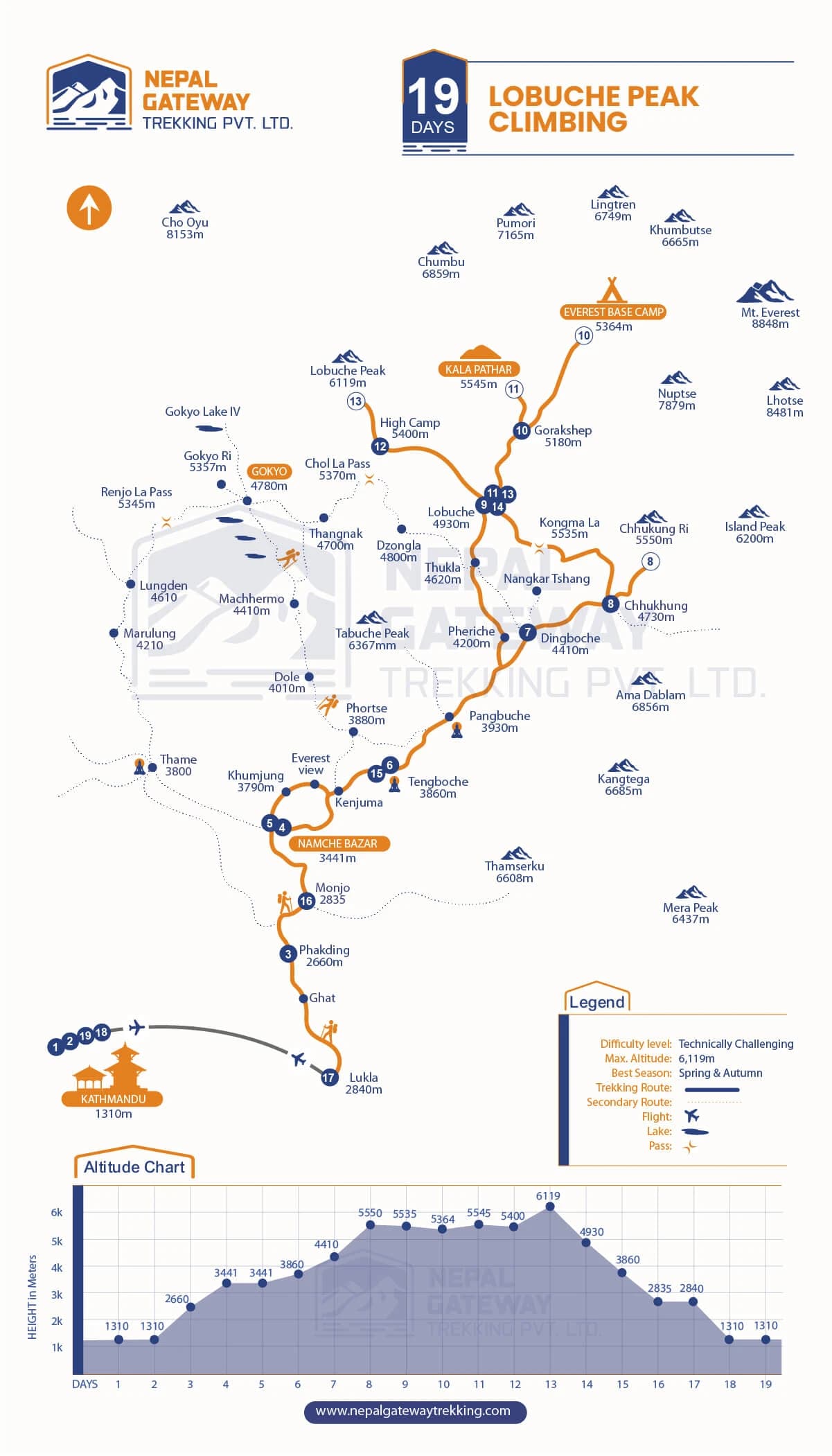 Lobuche Peak Climbing Map