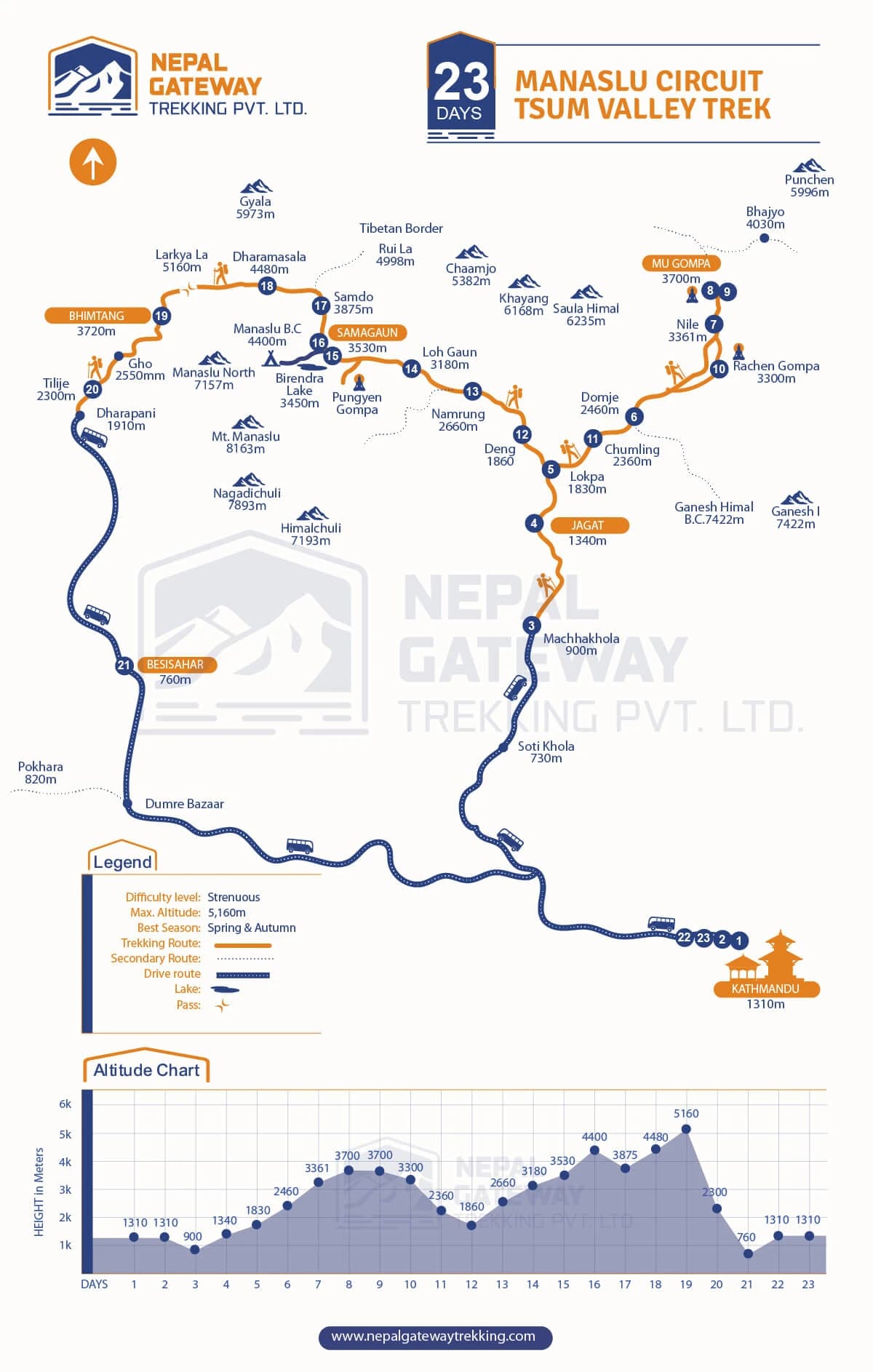 Manaslu Circuit Tsum Valley Trek Map