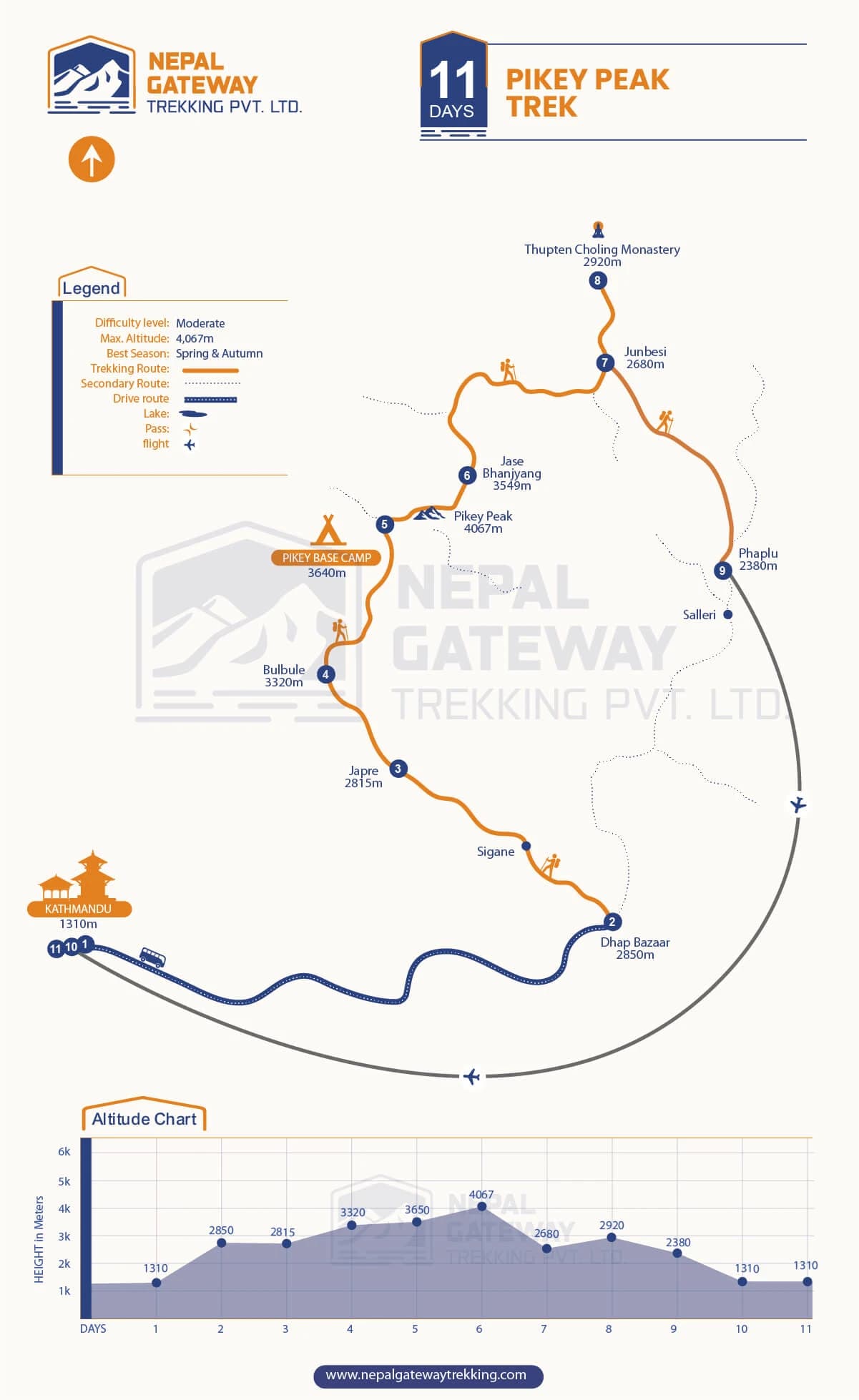 Pikey Peak Trek Map
