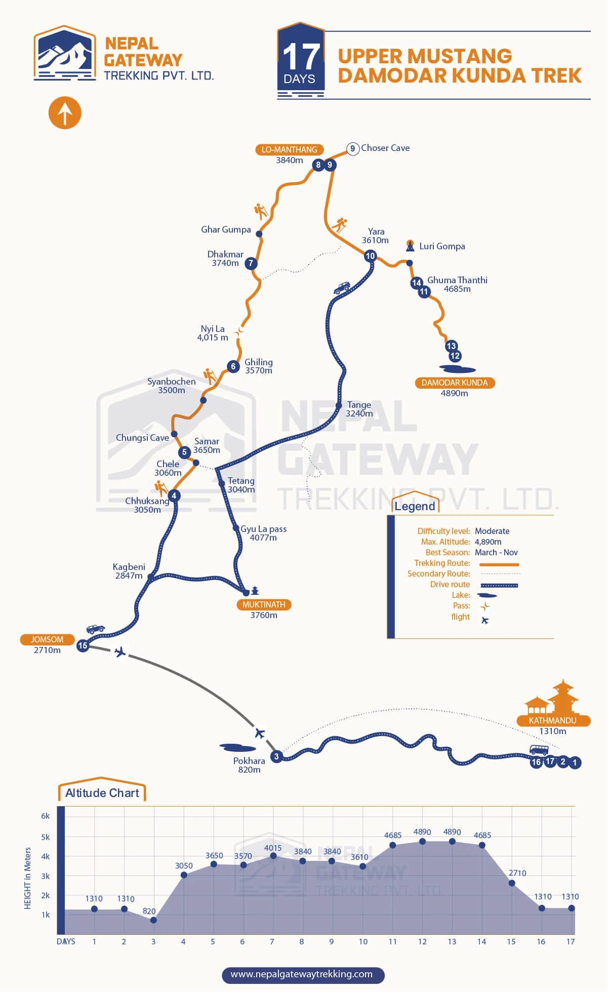 Upper Mustang Damodar Kunda Trek Map