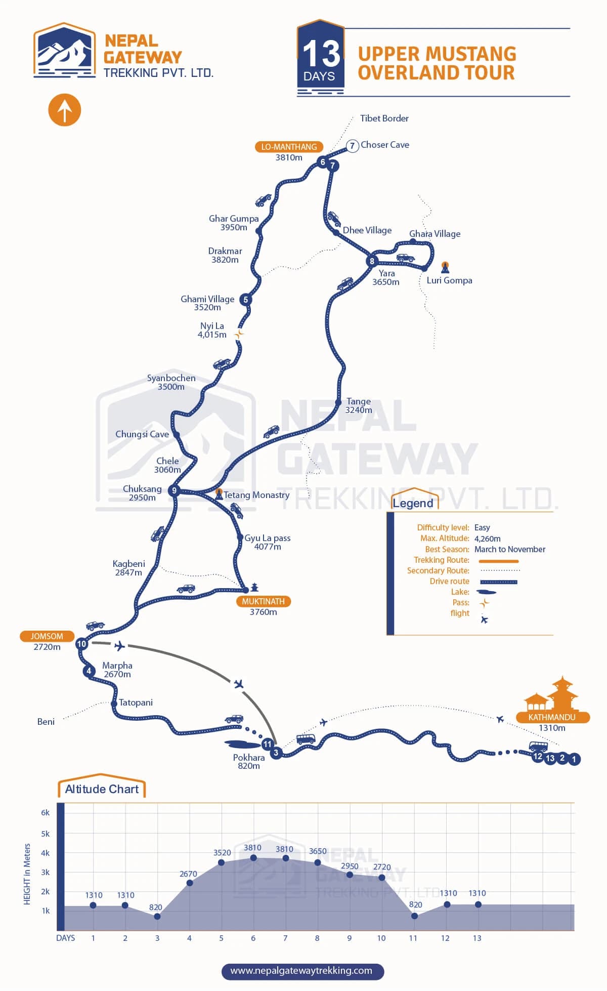 Upper Mustang Overland Tour Map