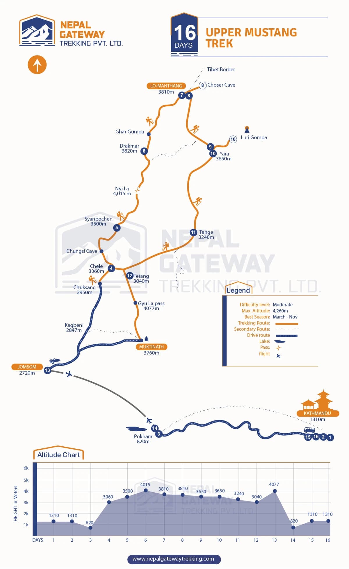 Upper Mustang Trek Map